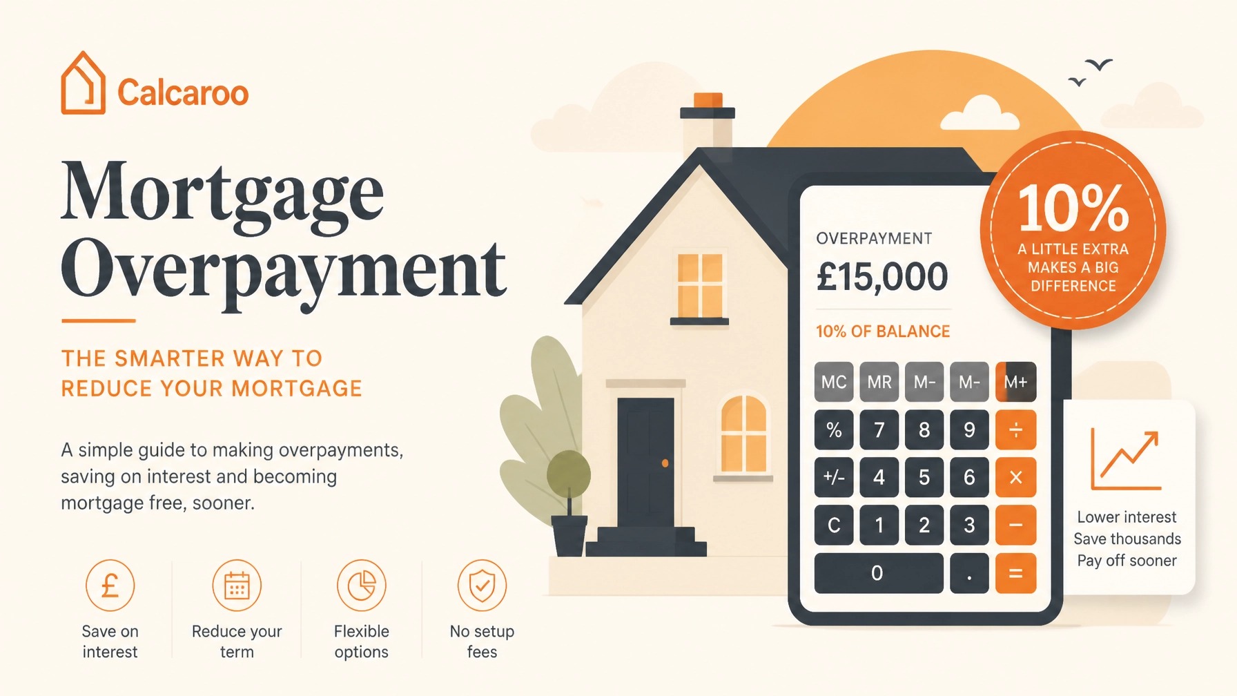 How Much Can You Overpay Your Mortgage Without Penalties? (UK Guide)